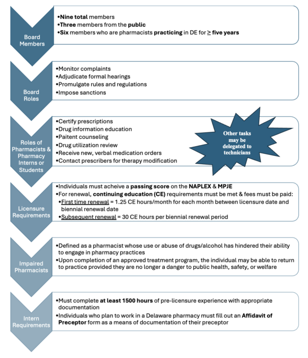 Pharmacy Technician Certification Exam (PTCE) Online Preparatory Course - Image 5